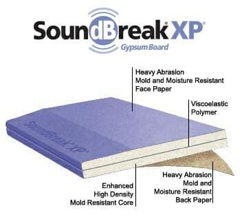 Sound resistant sheetrock. Things To Know About Sound resistant sheetrock. 